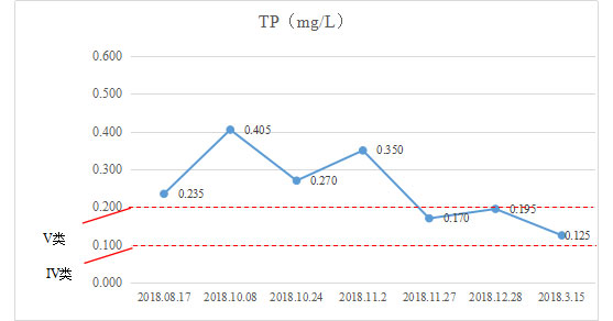 水質(zhì)提升-湖南省長(zhǎng)沙市楚家湖