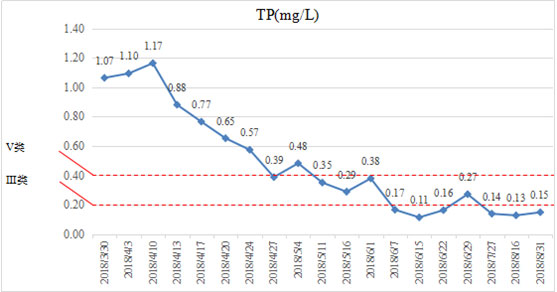 自然河道消除黑臭-江蘇省鎮(zhèn)江市潤州區(qū)頭道河北段