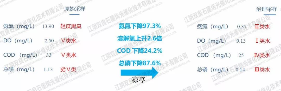 鎮(zhèn)江市潤州區(qū)頭道<a href=http://m.massivesupply.com target=_blank class=infotextkey>河道治理</a>