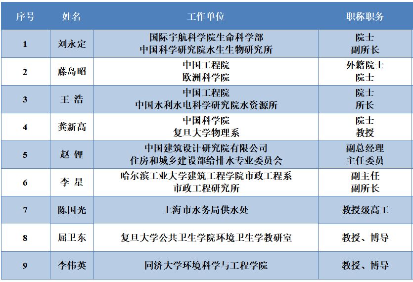 <a href=http://m.massivesupply.com/yysyd/ target=_blank class=infotextkey>水源地治理</a>