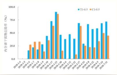 <a href=http://m.massivesupply.com target=_blank class=infotextkey><a href=http://m.massivesupply.com target=_blank class=infotextkey>雙良</a>環(huán)境</a><a href=http://m.massivesupply.com target=_blank class=infotextkey>新型光催化</a>技術(shù)率先打響“抗生素戰(zhàn)役