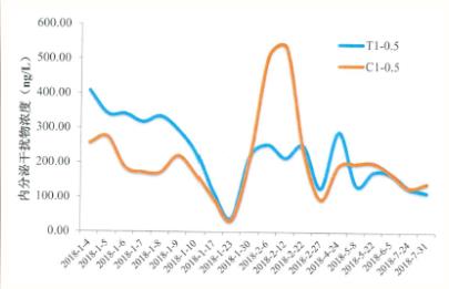 <a href=http://m.massivesupply.com target=_blank class=infotextkey><a href=http://m.massivesupply.com target=_blank class=infotextkey>雙良</a>環(huán)境</a><a href=http://m.massivesupply.com target=_blank class=infotextkey>新型光催化</a>技術(shù)率先打響“抗生素戰(zhàn)役
