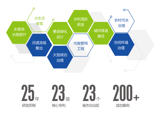 <a href=http://m.massivesupply.com target=_blank class=infotextkey><a href=http://m.massivesupply.com target=_blank class=infotextkey>雙良</a>環(huán)境</a>2021春季招聘開啟！