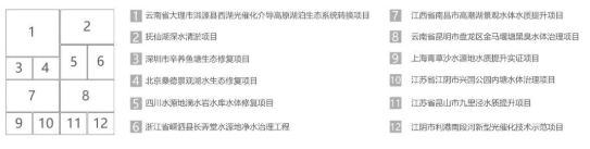 <a href=http://m.massivesupply.com target=_blank class=infotextkey><a href=http://m.massivesupply.com target=_blank class=infotextkey>雙良</a>環(huán)境</a>2021春季招聘開啟！