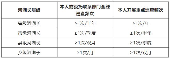 河湖長巡查河湖有何規(guī)范？