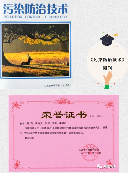 科研速遞｜雙良環(huán)境研發(fā)團(tuán)隊發(fā)表期刊文章